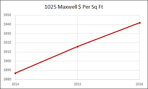 1025 Maxwell - Hoboken Real Estate