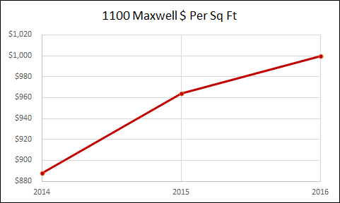 1100 Maxwell Hoboken Real Estate
