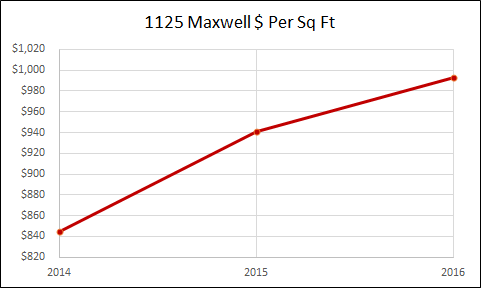 1125 Maxwell - Hoboken Real Estate