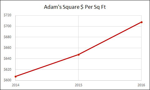 Adam's Square - Hoboken Real Estate