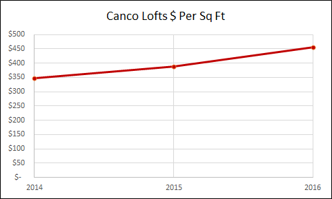 Canco Lofts - Jersey City Real Estate