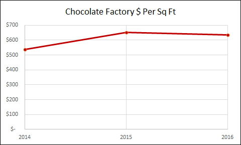 Chocolate Factory - Jersey City Real Estate