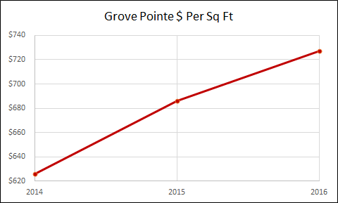 Grove Pointe - Jersey City Real Estate