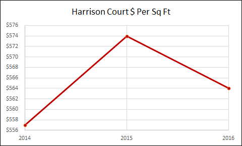Harrison Court - Hoboken Real Estate