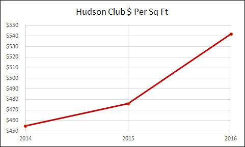 Hudson Club - West New York Real Estate