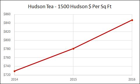 Hudson Tea 1500 Hudson - Hoboken Real Estate