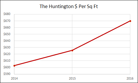 The Huntington - Hoboken Real Estate