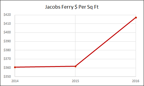 Jacobs Ferry - West New York Real Estate