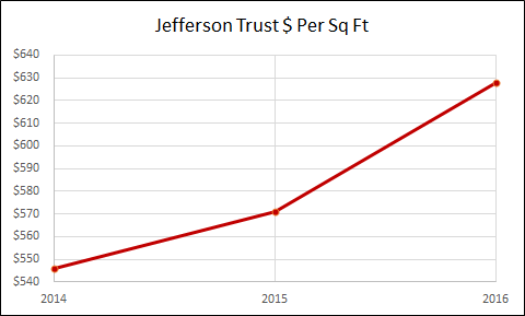 Jefferson Trust - Hoboken Real Estate