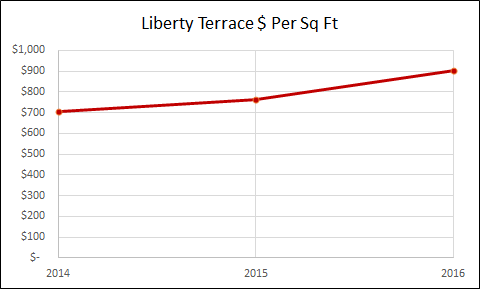 Liberty Terrace - Jersey City Real Estate