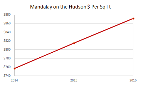 Mandalay on the Hudson - Jersey City Real Estate
