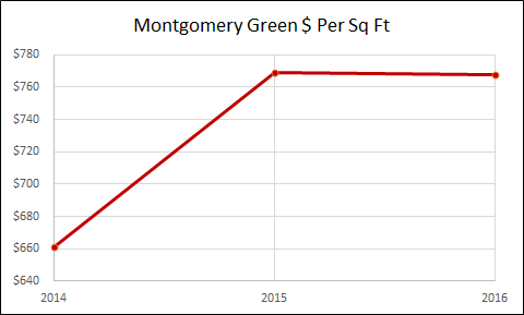 Montgomery Green - Jersey City Real Estate