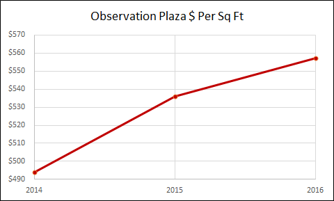 Observation Plaza - Hoboken Real Estate