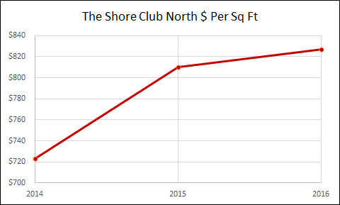 The Shore Club North - Jersey City Real Estate