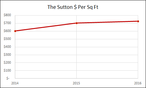 The Sutton - Jersey City Real Estate