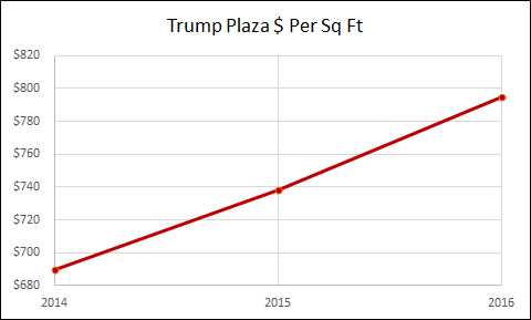 Trump Plaza - Jersey City Real Estate