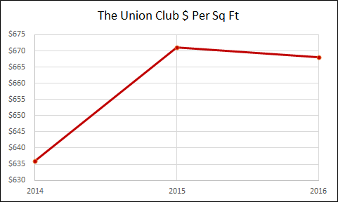 The Union Club - Hoboken Real Estate