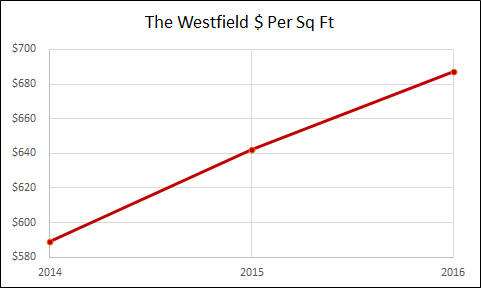 The Westfield - Hoboken Real Estate